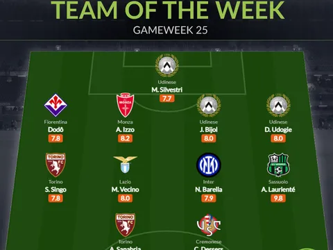 Đội hình tiêu biểu vòng 25 Serie A: "Kẻ tiêu diệt" Napoli