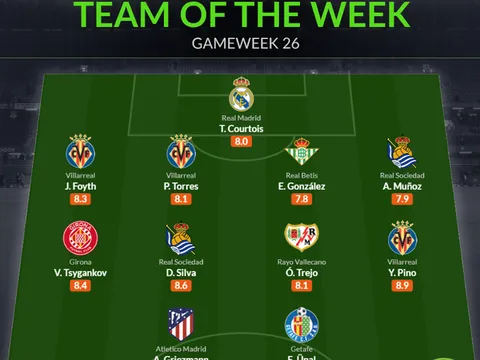 Đội hình tiêu biểu vòng 26 La Liga: Huyền thoại Man City, điểm sáng Real