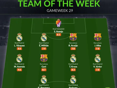 Đội hình tiêu biểu vòng 27 La Liga: Tuần của Real, Barca