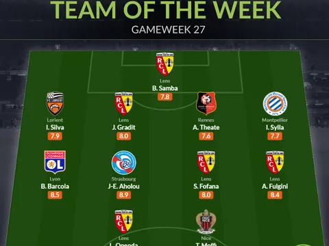 Đội hình tiêu biểu vòng 27 Ligue 1: Vắng bóng PSG, Lens thể hiện sức mạnh