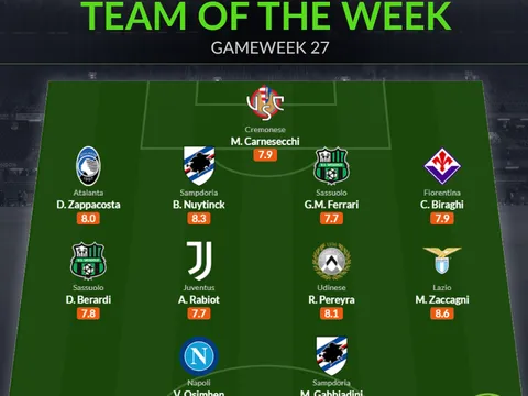 Đội hình tiêu biểu vòng 27 Serie A: Chân sút 150 triệu, niềm hy vọng Juve