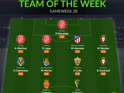 Đội hình tiêu biểu vòng 28 La Liga: Chướng ngại của Barca