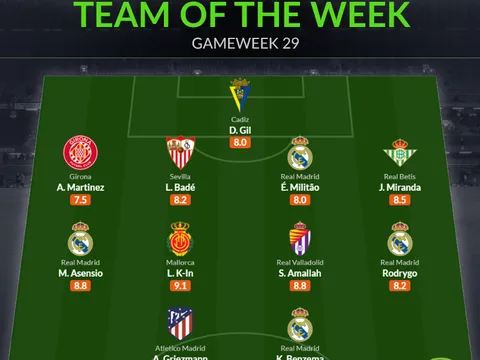 Đội hình tiêu biểu vòng 29 La Liga: "Song sát" thành Madrid
