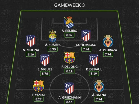 Đội hình tiêu biểu vòng 3 La Liga: Barca vất vả, ấn tượng Atletico