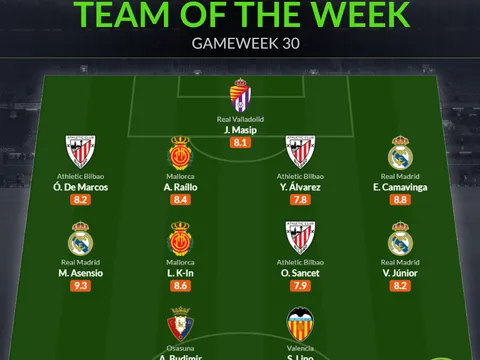 Đội hình tiêu biểu vòng 30 La Liga: Cặp cánh Real, "Messi Hàn Quốc"