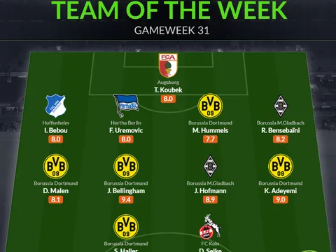 Đội hình tiêu biểu vòng 31 Bundesliga: 5 sao Dortmund