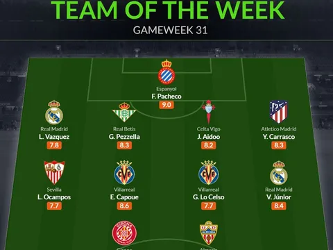 Đội hình tiêu biểu vòng 31 La Liga: "Ác mộng poker" của Real Madrid