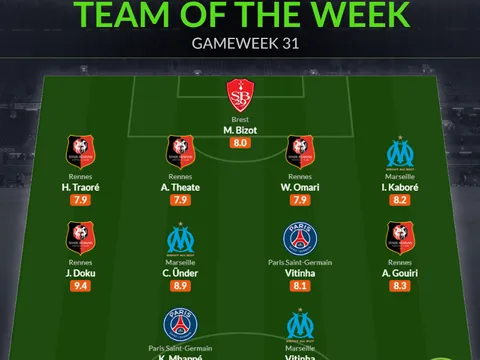 Đội hình tiêu biểu vòng 31 Ligue 1: Mbappe tái xuất