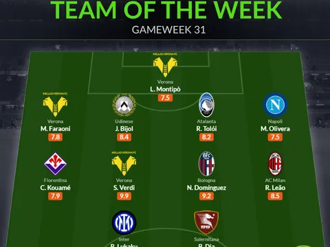 Đội hình tiêu biểu vòng 31 Serie A: Ấn tượng thành Milan