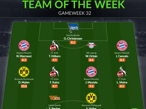 Đội hình tiêu biểu vòng 32 Bundesliga: Tam tấu Bayern, trung phong Dortmund