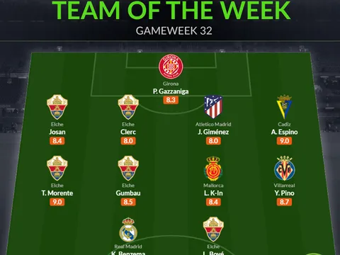 Đội hình tiêu biểu vòng 32 La Liga: Benzema bứt tốc