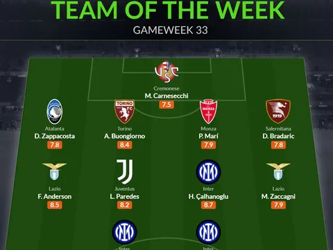 Đội hình tiêu biểu vòng 33 Serie A: "Song sát" Inter, người thừa Arsenal