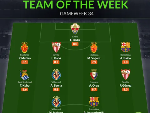 Đội hình tiêu biểu vòng 34 La Liga: Lewandowski tái xuất