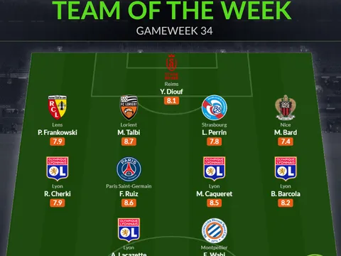 Đội hình tiêu biểu vòng 34 Ligue 1: Cố nhân Arsenal, điểm sáng PSG