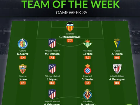 Đội hình tiêu biểu vòng 35 La Liga: Trục dọc Atletico