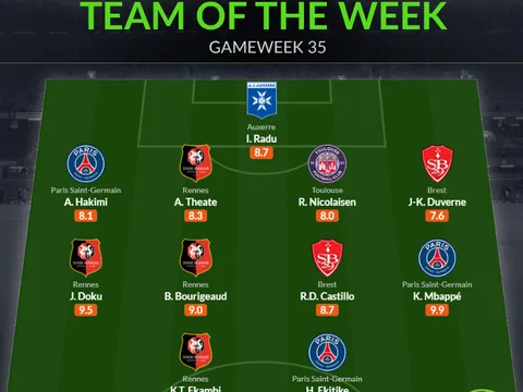 Đội hình tiêu biểu vòng 35 Ligue 1: Niềm vui PSG