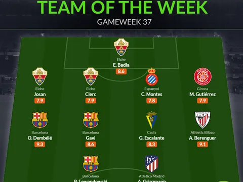Đội hình tiêu biểu vòng 37 La Liga: Tam tấu Barca, "đầu tàu" Atletico