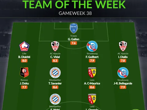Đội hình tiêu biểu vòng 38 Ligue 1: Mục tiêu Arsenal, lời chia tay buồn của Messi