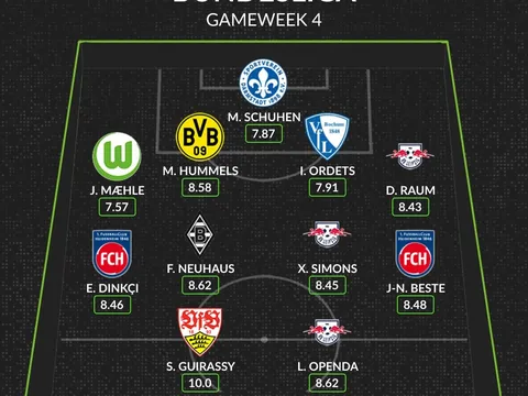 Đội hình tiêu biểu vòng 4 Bundesliga: Người hùng Dortmund, "máy làm bàn khủng"