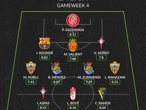 Đội hình tiêu biểu vòng 4 La Liga: Lá chắn Barca, cặp "sen đầm" Tây Ban Nha