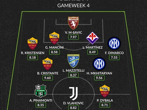 Đội hình tiêu biểu vòng 4 Serie A: Roma trở lại, người cũ Arsenal