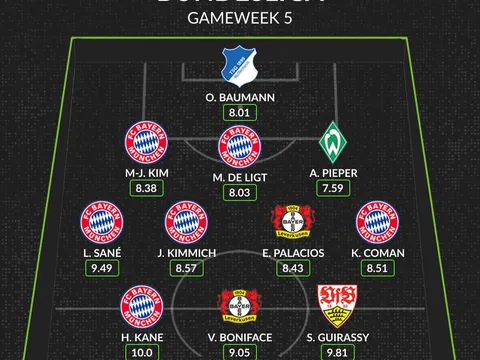 Đội hình tiêu biểu vòng 5 Bundesliga: Bayern "chiếm sóng", kẻ vượt mặt Kane