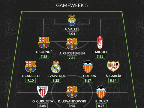 Đội hình tiêu biểu vòng 5 La Liga: Bộ tứ Barca, người hùng Real