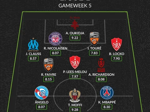 Đội hình tiêu biểu vòng 5 Ligue 1: Nỗi buồn Mbappe, ác mộng PSG