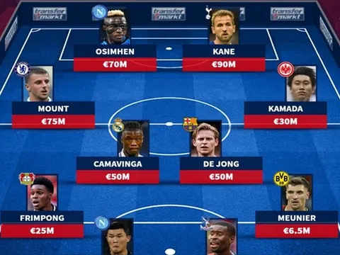 Đội hình tin đồn của Man Utd