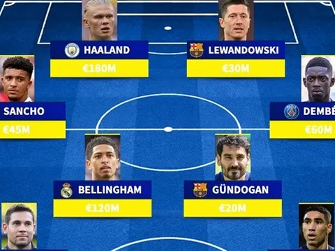 Đội hình toàn sao của Dortmund: Cú lừa 2 cánh; Song sát cực chất