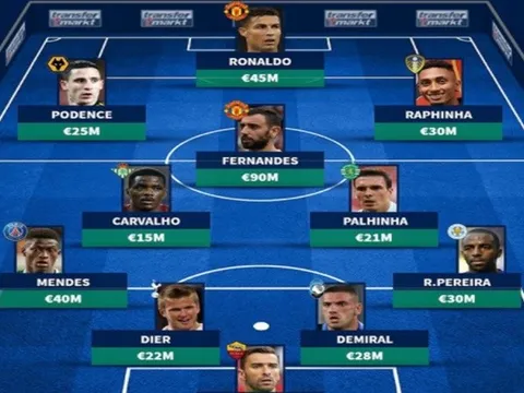 Đội hình toàn sao của Sporting nếu không bán trụ cột: Song sát Man Utd góp mặt