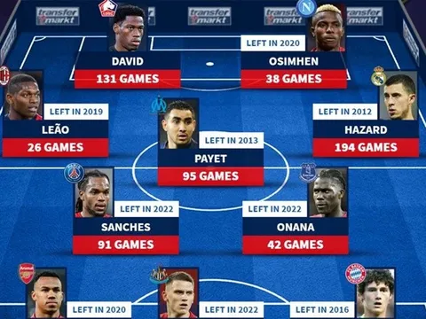 Đội hình toàn sao Lille từng sở hữu: Đá tảng Arsenal; Tiền đạo trong mơ của M.U