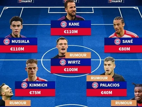 Đội hình trong mơ của Bayern với Xabi Alonso