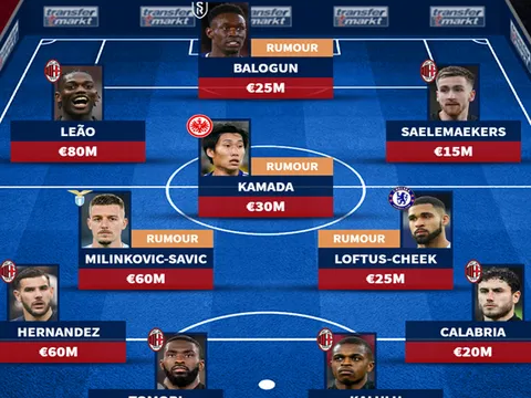 Đội hình trong mơ của Milan mùa tới: 4 thay đổi; Tân binh từ Arsenal