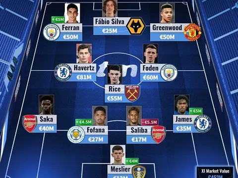 Đội hình U21 đắt giá nhất Premier League: Nạn nhân M.U góp mặt