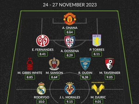 Đội hình xuất sắc nhất các giải VĐQG ở châu Âu cuối tuần qua