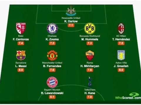 Đội hình xuất sắc nhất châu Âu nửa đầu mùa giải 2020/21