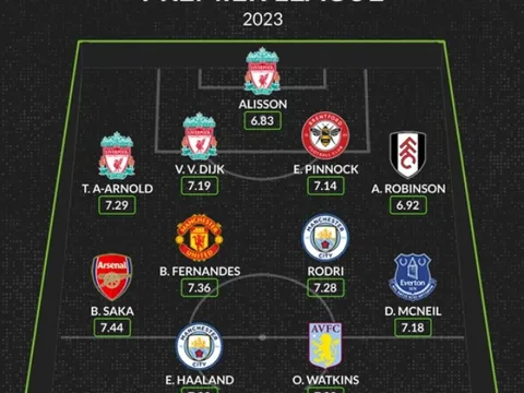 Đội hình xuất sắc nhất EPL năm 2023: Song sát Haaland - Watkins