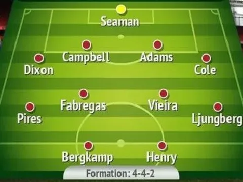 Đội hình xuất sắc nhất kỷ nguyên Premier League của Arsenal