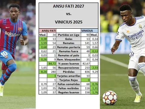 El Clasico hậu CR7, Messi: 2 kẻ thách thức sẵn sàng lật đổ ngôi vương