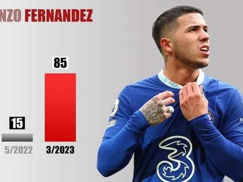 Enzo Fernandez và dàn sao tăng giá chuyển nhượng phi mã