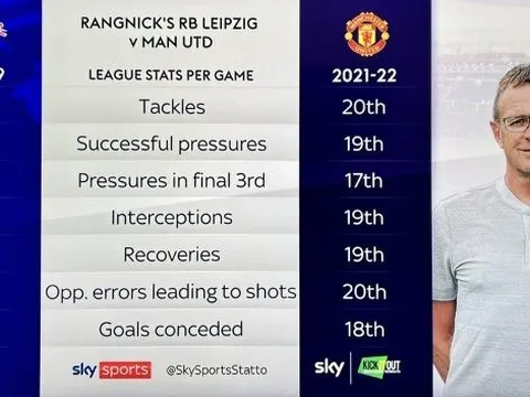 4 vấn đề ngăn cản Ralf Rangnick thành công ở Man Utd