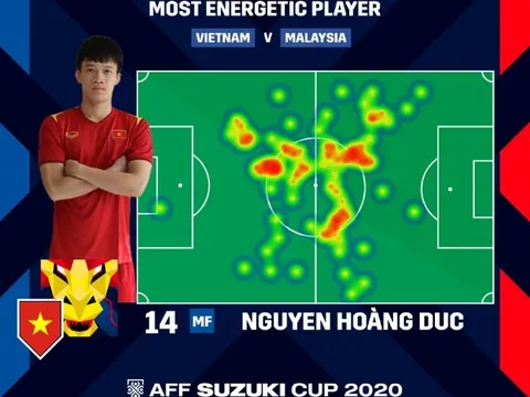 Hoàng Đức được BTC AFF Cup vinh danh sau trận Malaysia