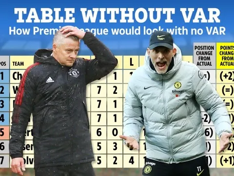 BXH Premier League không VAR: Chelsea bứt phá, M.U lụn bại!