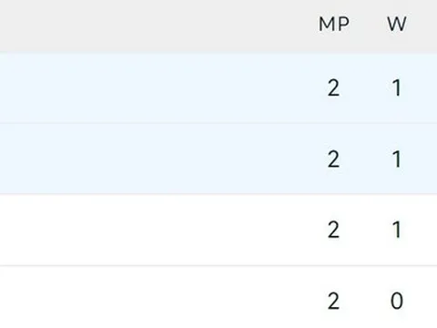 Kịch bản khiến Argentina bị loại ở vòng bảng World Cup