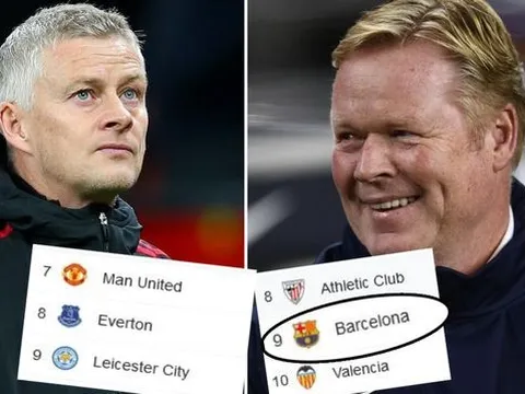 Koeman, Solskjaer và những huyền thoại bị CLB cũ sa thải