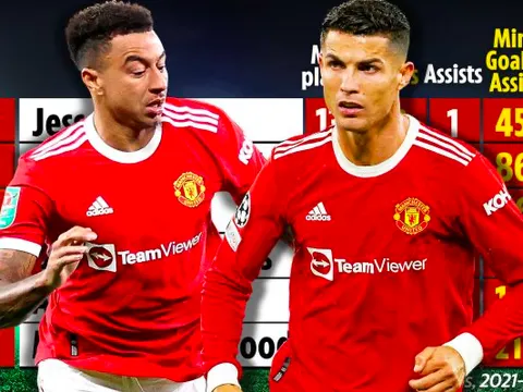 Lingard hiện tại là cầu thủ quan trọng của Quỷ đỏ