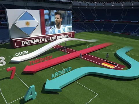 Loạt chỉ số khó hiểu FIFA vừa áp dụng cho World Cup 2022