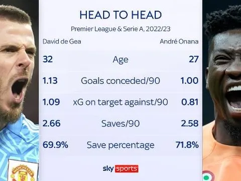 M.U gửi đề nghị thứ 2 cho cầu thủ gật đầu tới Old Trafford