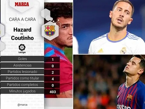 Nỗi đau "bom tấn xịt" của Real và Barca